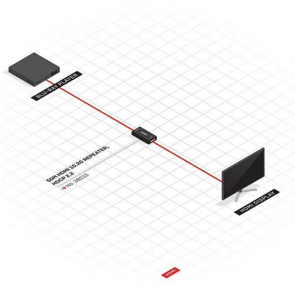 LINDY HDMI 4K Repeater / Extender - video/audio extender - HDMI - Image 4