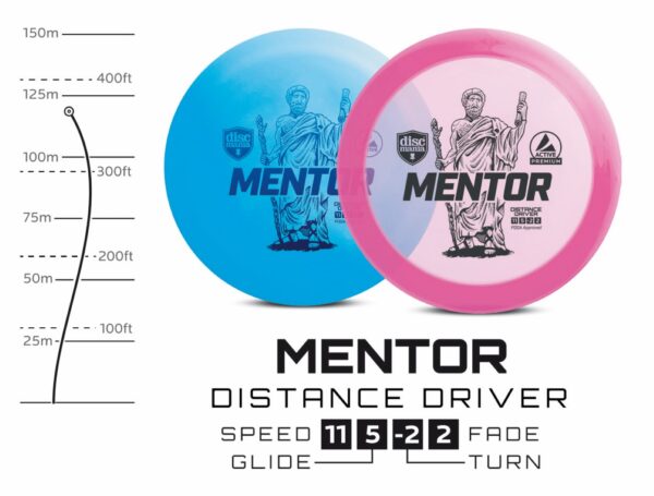 Discgolf DISCMANIA Distance Driver MENTOR Active 11/5/-2/2  Light Blue