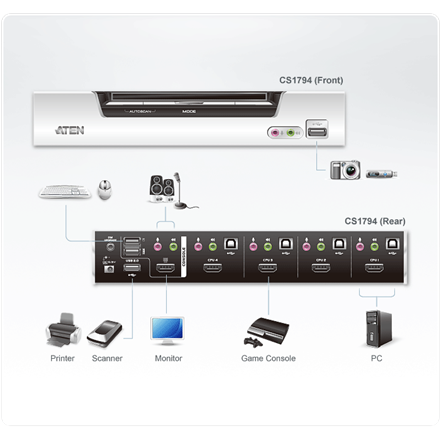 KVMP switch ATEN CS1794 4-port - Image 4