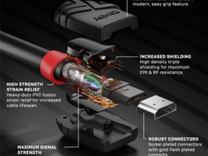 Cablu Lindy 3m HiSpd HDMI, Black Line