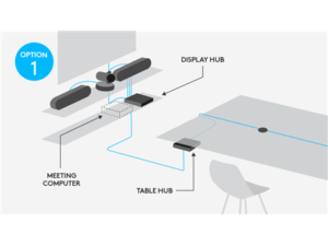 Logitech Rally | Large Room Video Kit | PTZ camera