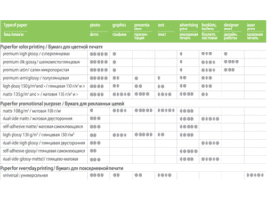 COLORWAY fotopapír/ high glossy 230g/m2, A4/ 100 kusů