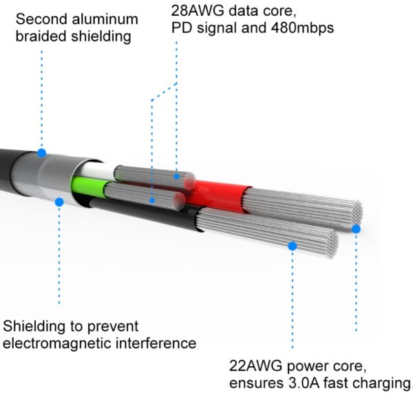 Swissten Textile Universal Quick Charge 3.1 USB-C Data and Charging Cable 1.2m - Image 4