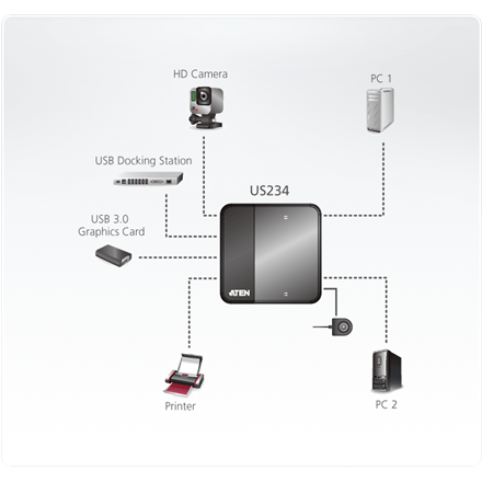 ATEN US234, 2 x 4 USB 3.2 Gen1 Peripheral Sharing Switch - Image 4