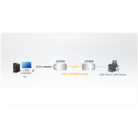 ATEN UCE60 - USB extender - Image 2