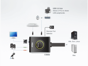 ATEN CS682, 2-Port USB DVI/Audio Cable KVM Switch (2x 1.2m)