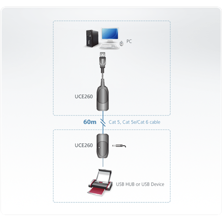 ATEN UCE260 - USB extender - USB 2.0 - Image 2