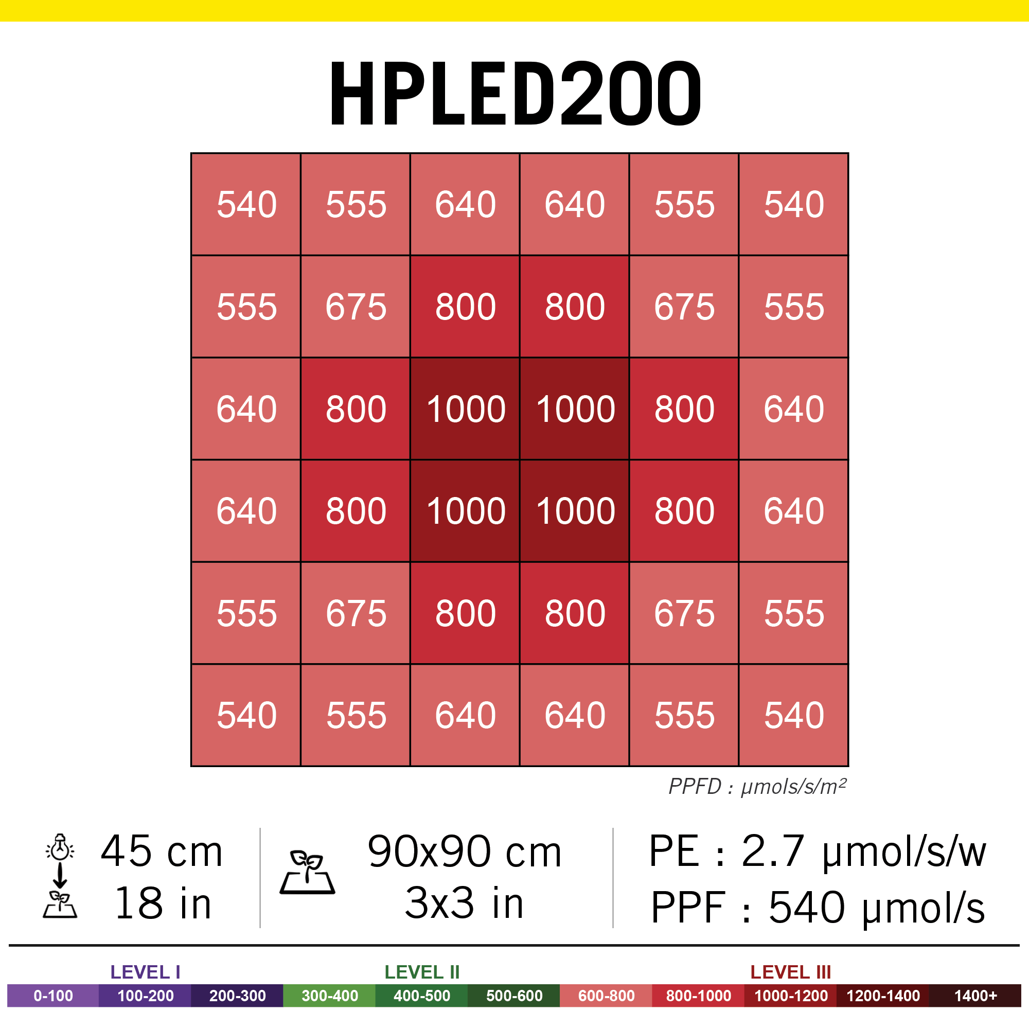 HPLED 200W FULL SPECTRUM