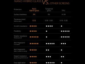 Sbox NANO HYBRID GLASS 9H / SAMSUNG GALAXY A72